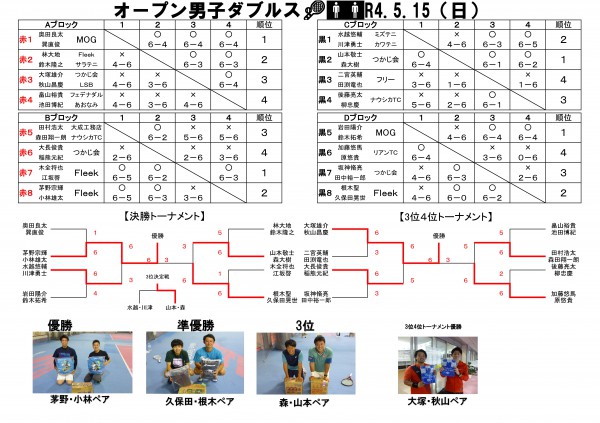 2022年5月15日男子D
