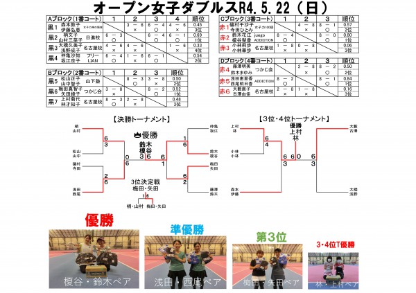 オープン女子D結果2022.5.22