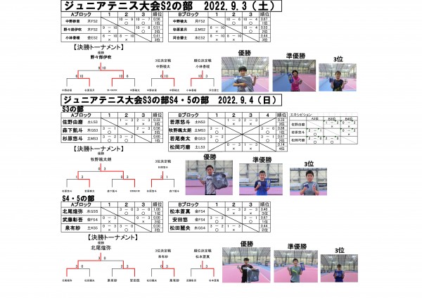 2022ジュニアテニス大会ドロー表