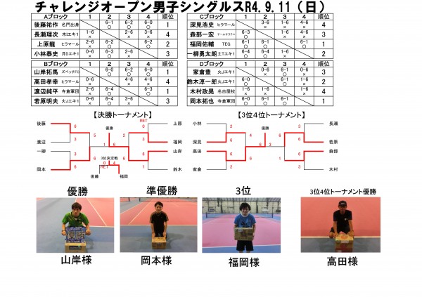 911チャレンジシングルス