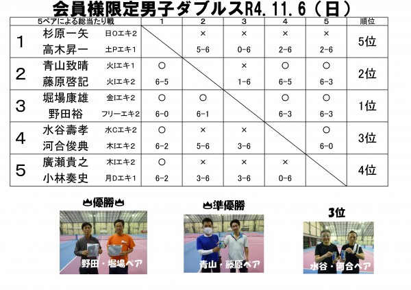11月6日男ダブ-01