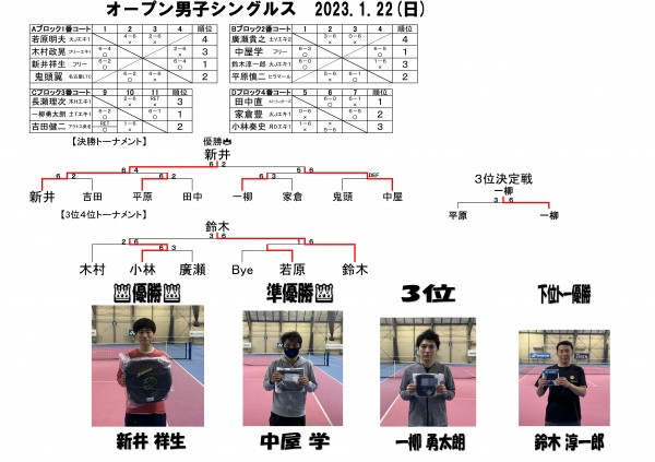 オープン男子シングルス1.22