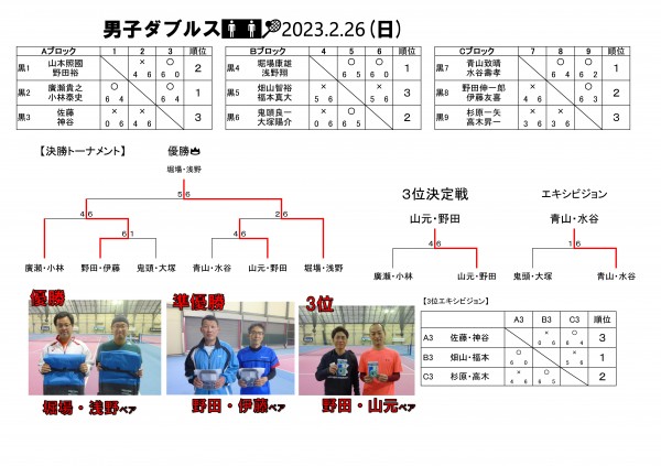2023.2.26男子D女子D
