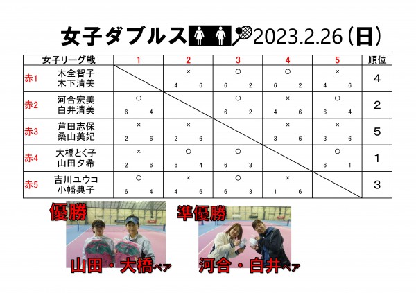 2023.2.26男子D女子D