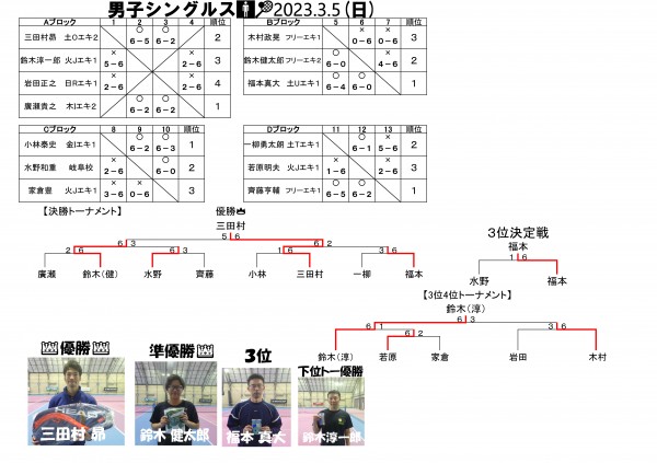 2023.3.5男子シングルス