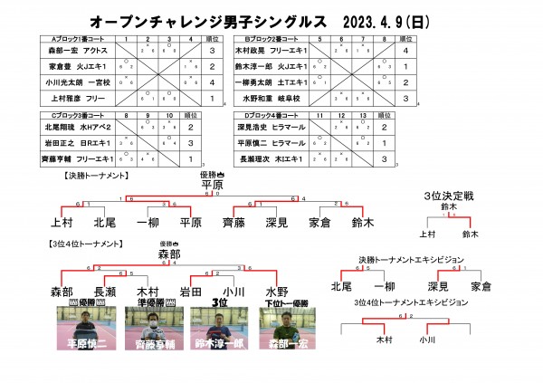 オープンチャレンジ男子シングルス2023.4.9