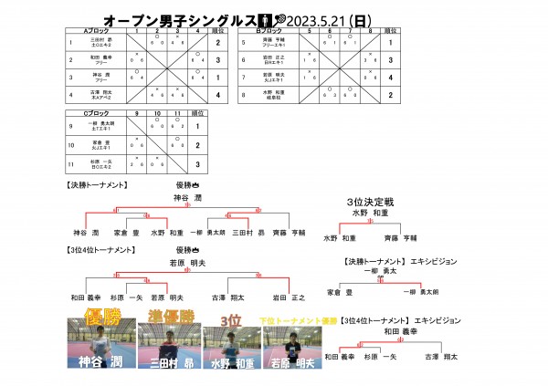 2023.5.21オープン男子シングルス