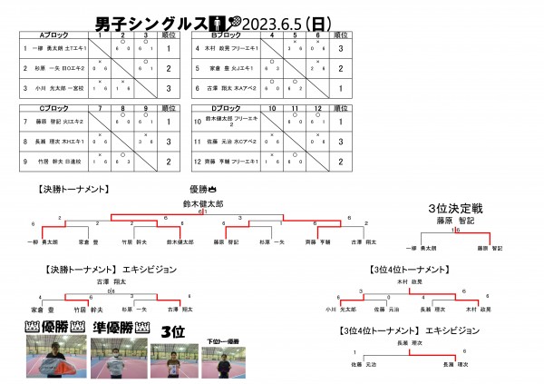 2023.6.5男子シングルス