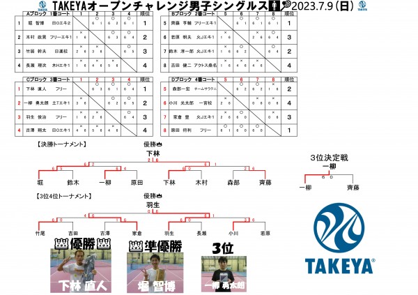 2023.7.9オープンチャレンジ男子シングルス