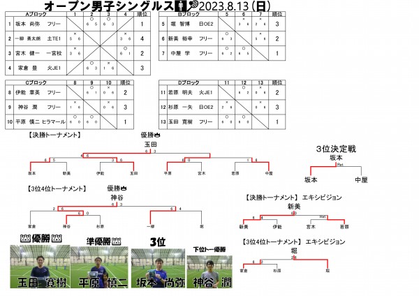 2023.8.13オープン男子シングルス
