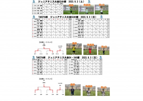 2023ジュニアテニス大会ドロー表自動