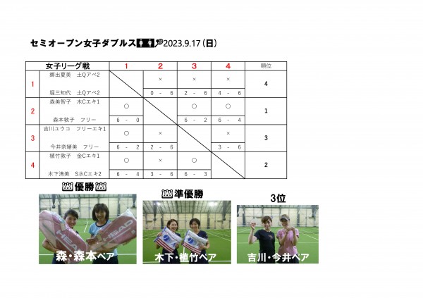 女ダブ結果