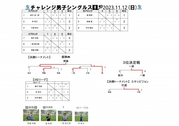 2023.11.12チャレンジ男子シングルス