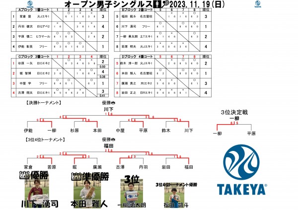 2023.11.19オープン男子シングルス