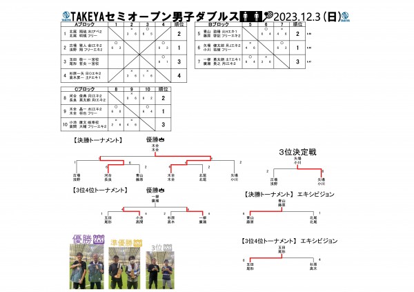 2023.12.3セミオープン男子D