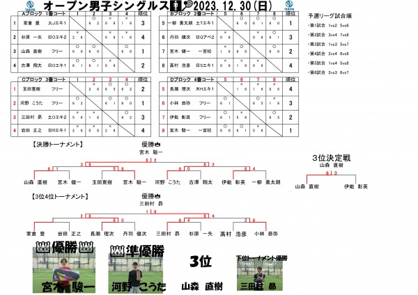 2023.12.30オープン男子シングルス