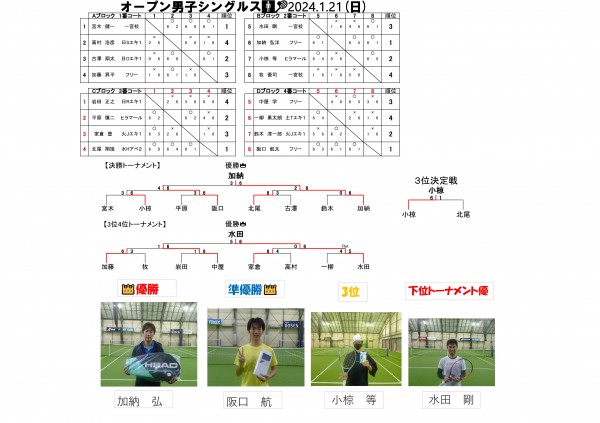 2024.1.21オープン男子シングルス