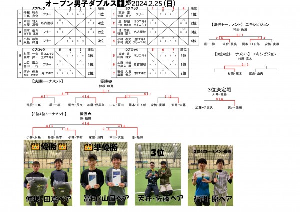2024.2.25オープン男子ダブルス