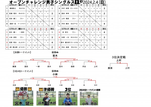 2024.2.4チャレンジ男子シングルス