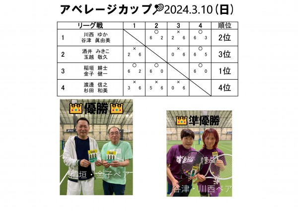 2024.3.10アベレージカップ