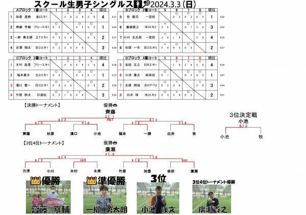 2024.3.3スクール生男子シングルス
