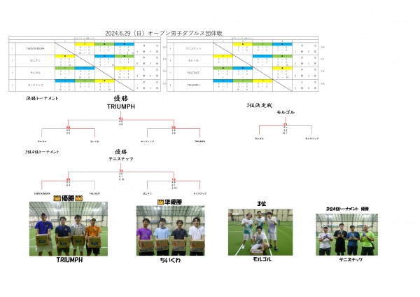 2024.6.29休館日団体戦ドロー