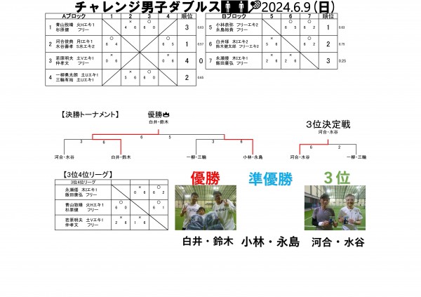 チャレンジ男子ダブルス2024.6.9
