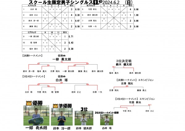 男子シングルス2024.6.2